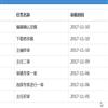 乐山师范学院学报(不收版面费审稿费)的点评