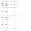 首都体育学院学报(原:北京体育师范学院学报)的点评