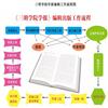 三明学院学报(不收版面费审稿费)的点评