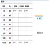 首都体育学院学报(原:北京体育师范学院学报)的点评