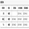 水利发展研究的点评