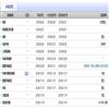 山西农业大学学报(社会科学版)(副教授博士以上不收版面费审稿费)的点评