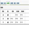 大众心理学(不收版面费审稿费)的点评