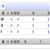 湖北文理学院学报(原:襄樊学院学报)(不收版面费审稿费)的点评
