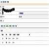 中国海事(不收版面费审稿费)的点评