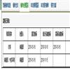 浙江大学学报(人文社会科学版)(不收版面费审稿费)的点评