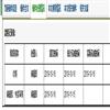 浙江大学学报（人文社会科学版）（不收版面费）的点评