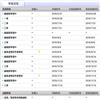 文艺理论研究(不收版面费审稿费)的点评
