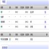 长沙航空职业技术学院学报（不收版面费审稿费）的点评