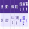黔南民族师范学院学报（不收版面费审稿费）的点评