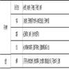 江苏建筑职业技术学院学报（原：徐州建筑职业技术学院学报）（不收版面费审稿费）的点评