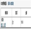 化学教育(中英文)的点评