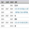 河南工业大学学报(社会科学版)的点评