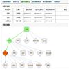 应用数学学报(英文版)(Acta Mathematicae Applicatae Sinica(English Series))的点评