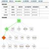 应用数学学报（英文版）（Acta Mathematicae Applicatae Sinica(English Series)）的点评