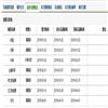 哈尔滨学院学报的点评