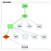 中南民族大学学报(人文社会科学版)(不收版面费审稿费)的点评