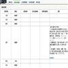 四川图书馆学报（不收版面费审稿费）的点评