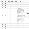 四川图书馆学报（不收版面费审稿费）的点评