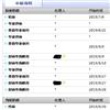 六盘水师范学院学报(原:六盘水师范高等专科学校学报)(省级以上基金项目不收版面费)的点评