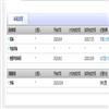 三峡大学学报(人文社会科学版)(不收版面费审稿费)(原:湖北三峡学院学报)的点评
