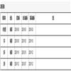 南方金融(不收版面费审稿费)的点评