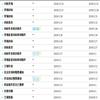 安庆师范大学学报(自然科学版)(原:安庆师范学院学报(自然科学版))的点评