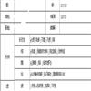 青岛职业技术学院学报(不收版面费审稿费)的点评