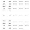 图书馆研究与工作(不收版面费审稿费)的点评