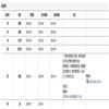 人民珠江(不收版面费审稿费)的点评