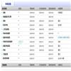 山西农业大学学报(社会科学版)(副教授博士以上不收版面费审稿费)的点评