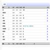 山西农业大学学报(社会科学版)(副教授博士以上不收版面费审稿费)的点评