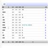 山西农业大学学报（社会科学版）（副教授博士以上不收版面费审稿费）的点评