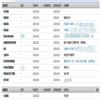 安庆师范大学学报(自然科学版)(原:安庆师范学院学报(自然科学版))的点评