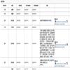 武汉体育学院学报(不收版面费审稿费)的点评