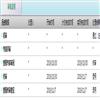 湖北师范大学学报(哲学社会科学版)(原:湖北师范学院学报(哲学社会科学版))的点评