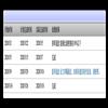 福建农林大学学报（哲学社会科学版）（不收版面费审稿费）的点评