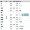 山东工会论坛(原:山东省工会管理干部学院学报)(不收版面费审稿费)的点评