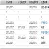六盘水师范学院学报(原:六盘水师范高等专科学校学报)(省级以上基金项目不收版面费)的点评