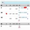 广西开放大学学报(原:广西广播电视大学学报)的点评