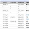 六盘水师范学院学报(原:六盘水师范高等专科学校学报)(省级以上基金项目不收版面费)的点评