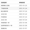 乐山师范学院学报(不收版面费审稿费)的点评