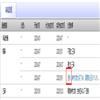 中国教育信息化(不收版面费审稿费)的点评