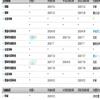 教师教育研究(原:高等师范教育研究)(不收版面费审稿费)的点评