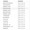 乐山师范学院学报(不收版面费审稿费)的点评