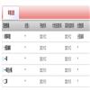 中国外语(不收版面费审稿费)的点评
