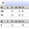 湖北文理学院学报(原:襄樊学院学报)(不收版面费审稿费)的点评