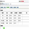 图书馆杂志(不收版面费审稿费)的点评