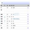 六盘水师范学院学报(原:六盘水师范高等专科学校学报)(省级以上基金项目不收版面费)的点评