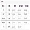 图书馆杂志(不收版面费审稿费)的点评